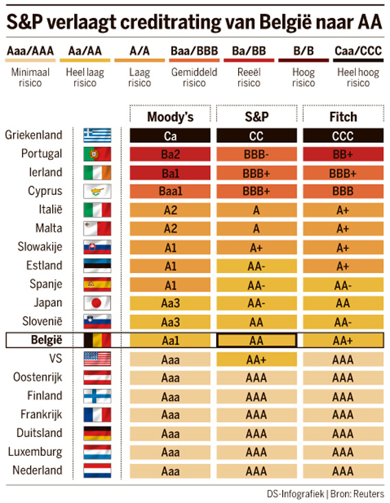 standard-and-poor-s-ratings