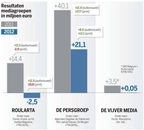 ‘De Slimste Mens’; juryleden Philippe Geubels en Frank Focketyn.