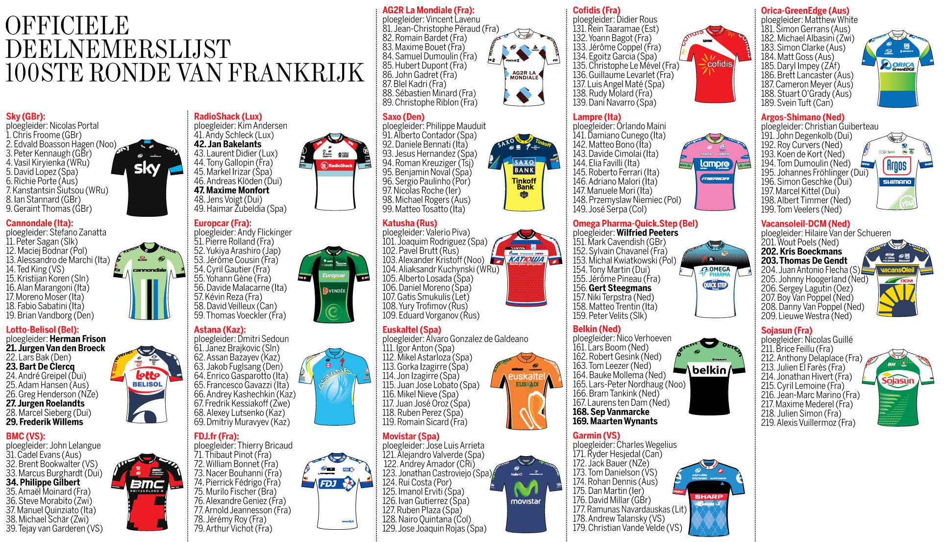 Officiële Deelnemerslijst 100ste Ronde van Frankrijk De Standaard