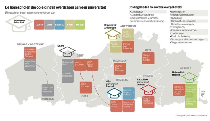 Verhuizing Naar Universiteit Maakt Opleiding Populair Gent De Standaard Mobile