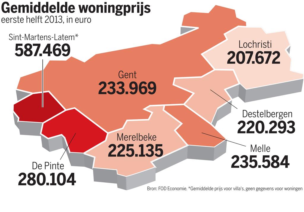 Stijging woningprijzen in en rond Gent is onstuitbaar De Standaard Stijging woningprijzen in en rond Gent is onstuitbaar De Standaard