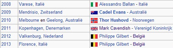 Wikipedia kent WK-winnaar al