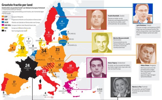 Weg naar Europese politieke ruimte nog lang | De Standaard