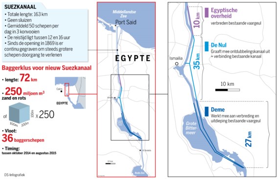 VIER VRAGEN. Het 'nieuwe' Suezkanaal gaat open | De Standaard