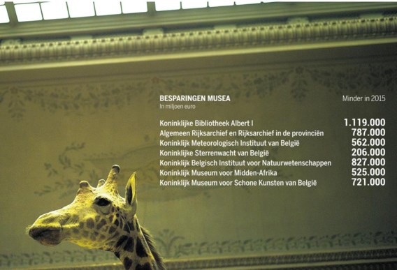 Ook het Museum voor Midden-Afrika, dat thans gerenoveerd wordt, deelt in de klappen.