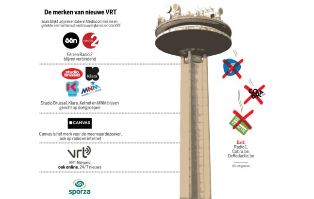 VRT-top pokert over toekomst De Standaard Mobile