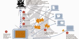 The Pirate Bay ontsnapt aanveroordeling