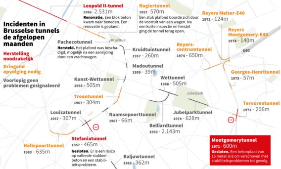 Vorige week was al één rijstrook afgesloten, nu gaat de Montgomerytunnel helemaal dicht.