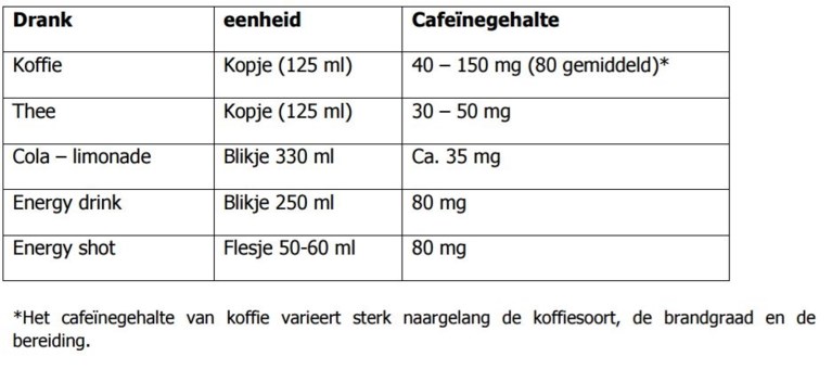 Cafeïne: reddende engel of stiekeme killer voor studenten?