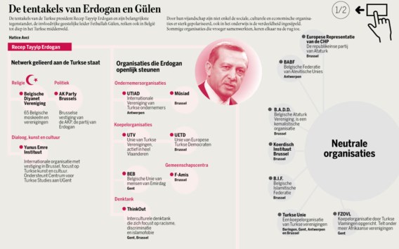 Het netwerk van Erdogan