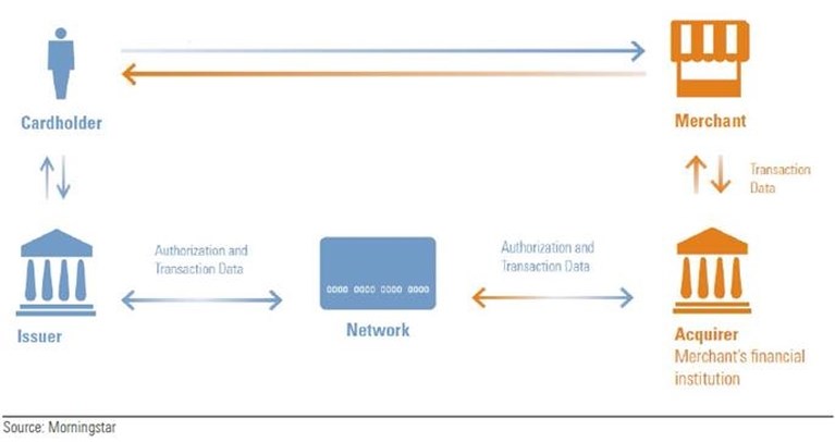 De (r)evolutie van de betaalsector
