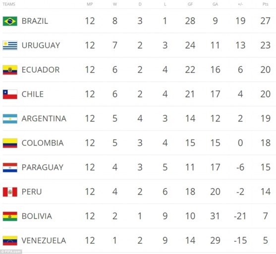 Messi houdt Argentinië met fabelachtige vrije trap op WK-koers (en kondigt prompt persboycot aan)