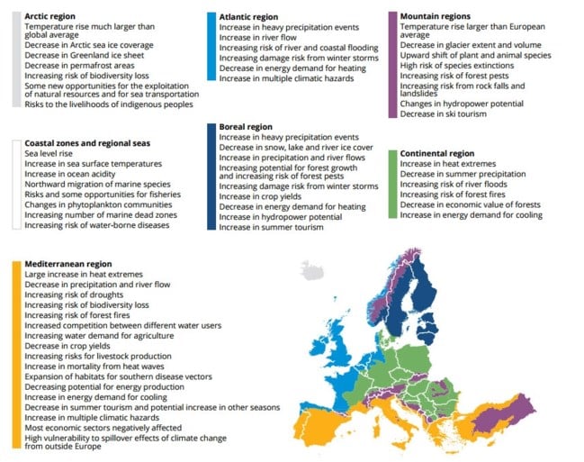 Europa ondergaat nu al volop gevolgen van klimaatverandering