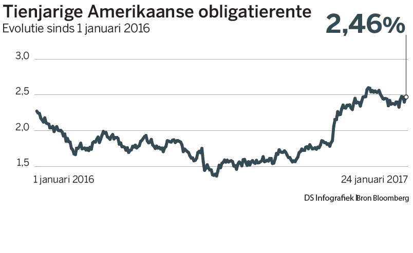 'Pas op, de economische cyclus is terug' - De Standaard