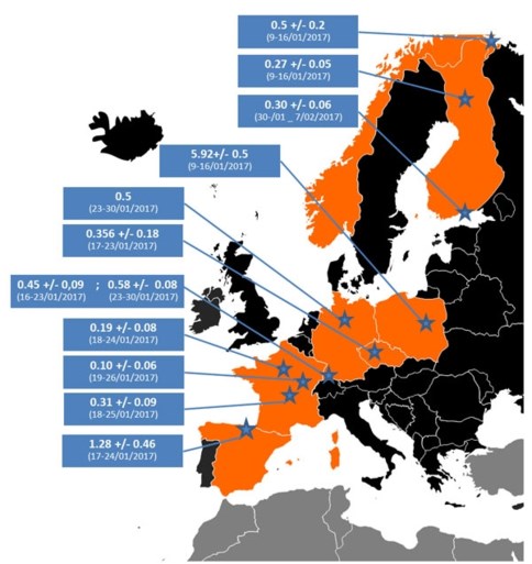 Sporen van radioactief jodium gemeten boven Europa