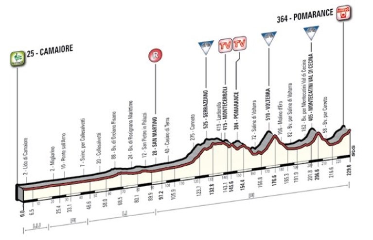 Thomas spoelt tijdritdebacle door met ritwinst, Greg Van Avermaet nieuwe leider in Tirreno