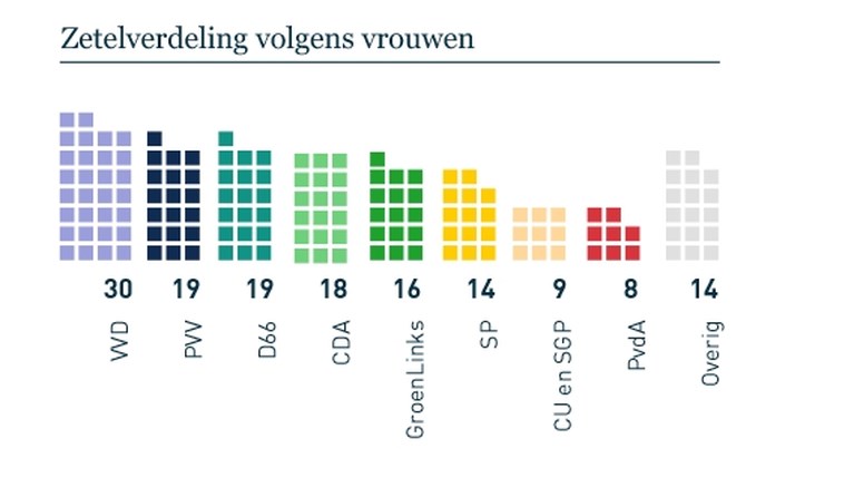 Wat als... alleen de jongeren hadden gestemd?