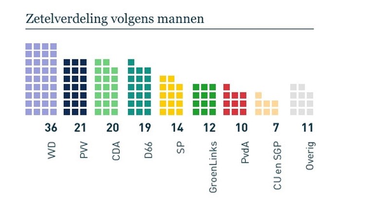 Wat als... alleen de jongeren hadden gestemd?