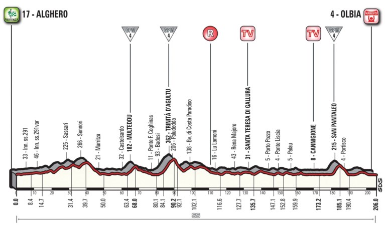 Sensatie in de Giro: Pöstlberger grist eerste roze trui voor de neus van sprinters weg