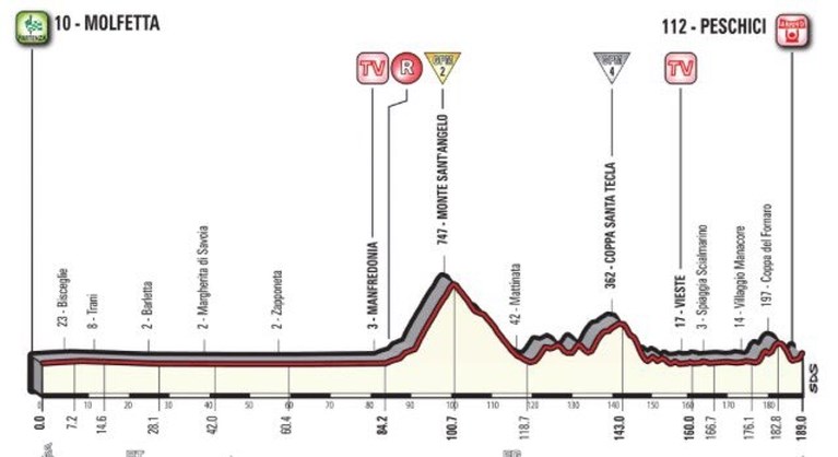 Izagirre wint na dolle finale in Giro, Italianen blijven nog steeds achter zonder zege