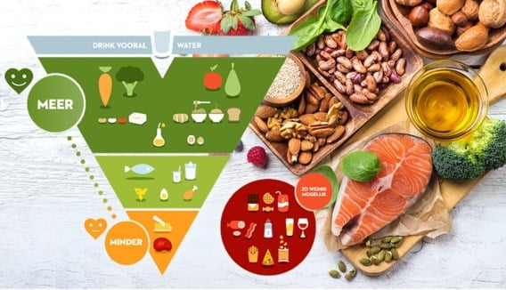 Meer en minder: zo eenvoudig is gezond eten