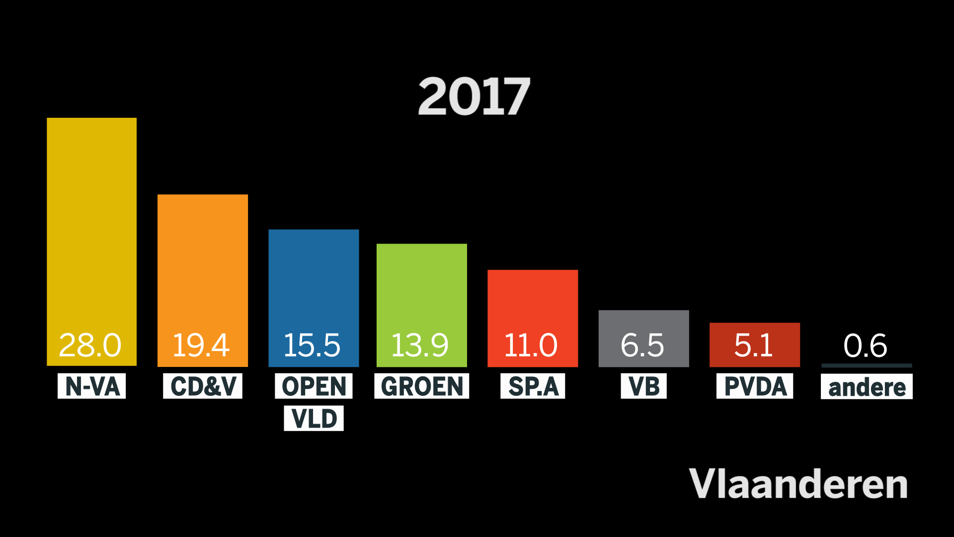 Stel uw vragen over de politieke barometer aan onze Wetstraa... De