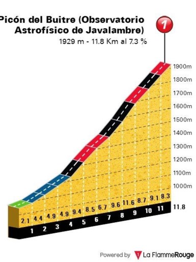 Nog meer parcoursdetails gelekt: Vuelta gaat voor het eerst over de Javalambre en plant terugkeer naar Galicië