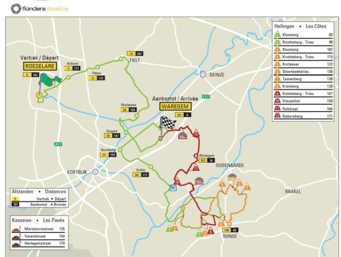 Vernieuwde Dwars door Vlaanderen is korter: “Als het aan mij ligt wordt de wedstrijd nog verder ingekort”