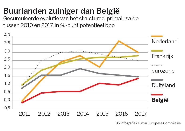 Bbp belgie
