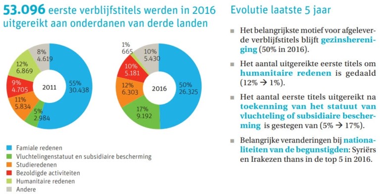 ‘Recht op gezinshereniging komt in het gedrang’