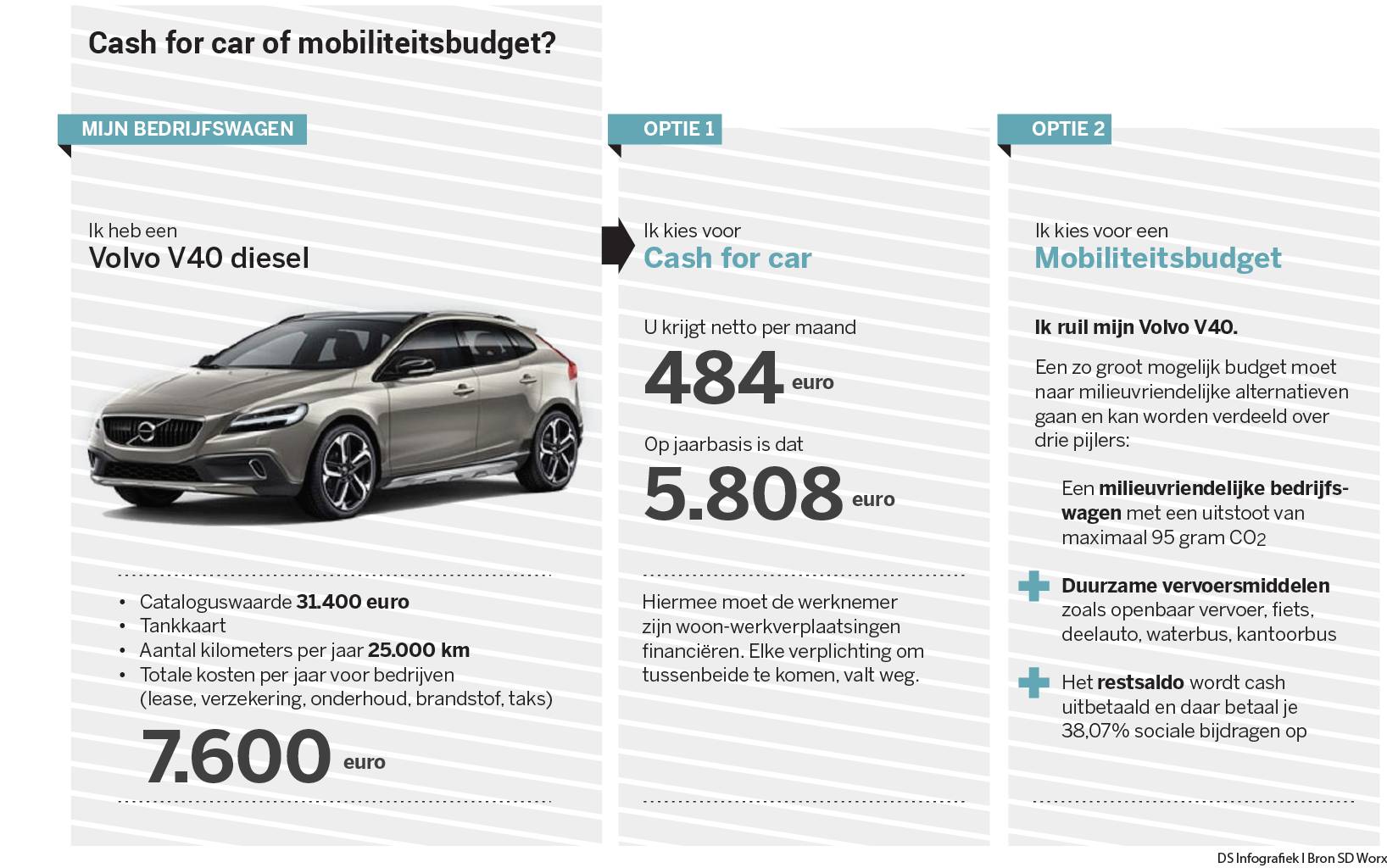 Keuze moet ons uit wagen halen De Standaard Mobile