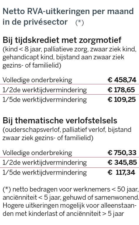 Deeltijds werken, minder verdienen? | De Standaard Mobile, image size:472x766