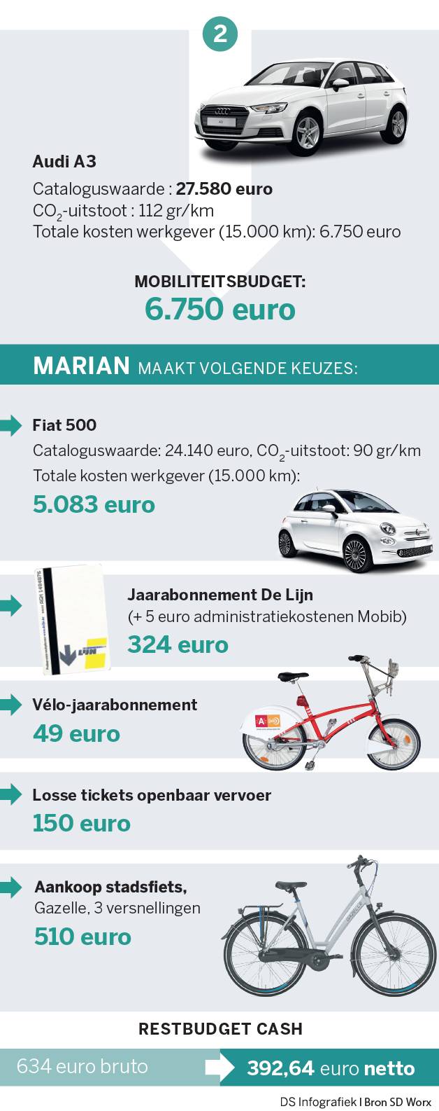 Haal meer uit uw bedrijfswagen De Standaard Mobile