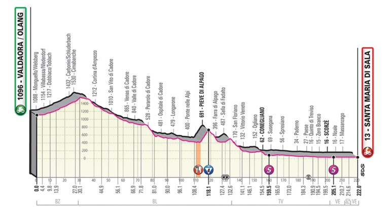 Damiano Cima verrast sprintend peloton, Ackermann pakt in extremis puntentrui af van pokerende Démare