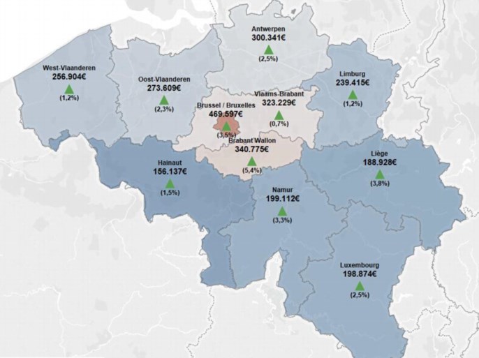 Een huis kopen is in één jaar tijd al 10.000 euro duurder geworden: zo hoog liggen de prijzen in Vlaanderen