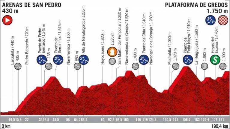 Cavagna bezorgt Deceuninck - Quick Step vierde ritzege in Vuelta na straffe solo in bewogen etappe