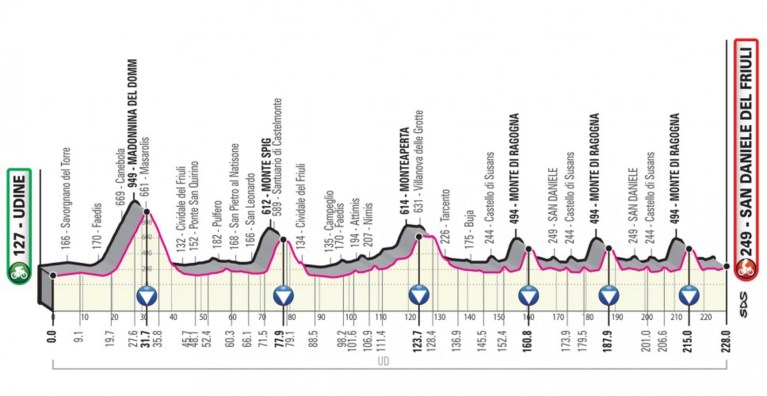 Giro 2020 voorgesteld: start in Boedapest, drie tijdritten, veel zware cols en voor het eerst met Sagan