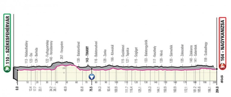 Giro 2020 voorgesteld: start in Boedapest, drie tijdritten, veel zware cols en voor het eerst met Sagan