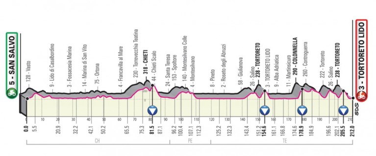 Giro 2020 voorgesteld: start in Boedapest, drie tijdritten, veel zware cols en voor het eerst met Sagan