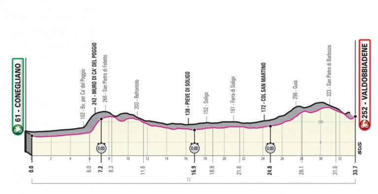 Giro 2020 voorgesteld: start in Boedapest, drie tijdritten, veel zware cols en voor het eerst met Sagan