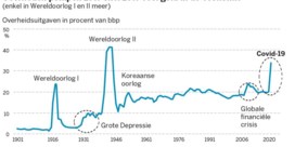Vuurwerk na vondst enorme munitiefabrieken