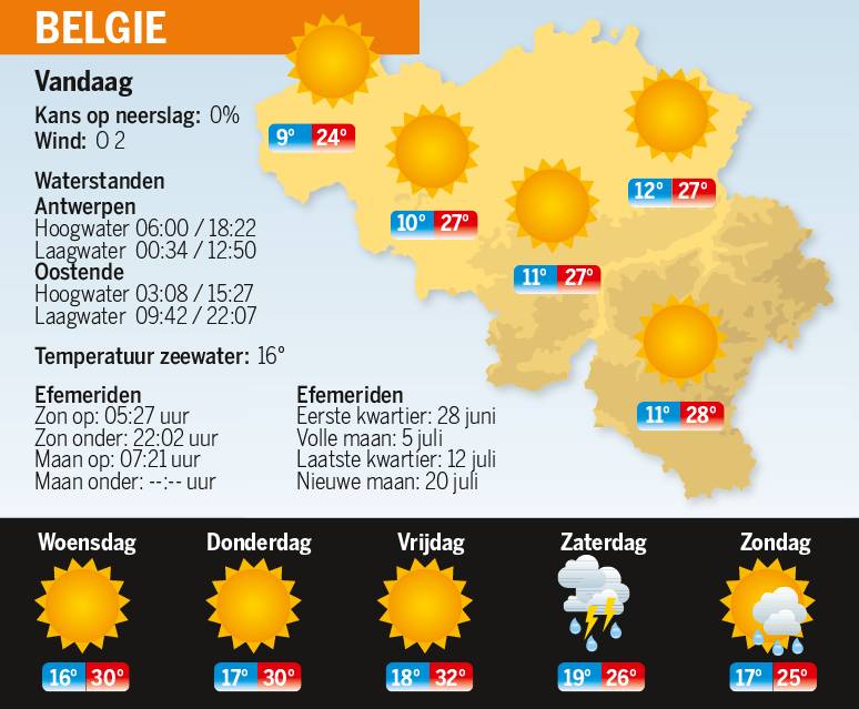 Zomers warm - De Standaard