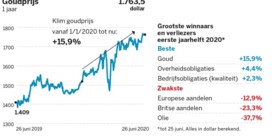 Slechtste + beste kwartaal = rood halfjaar