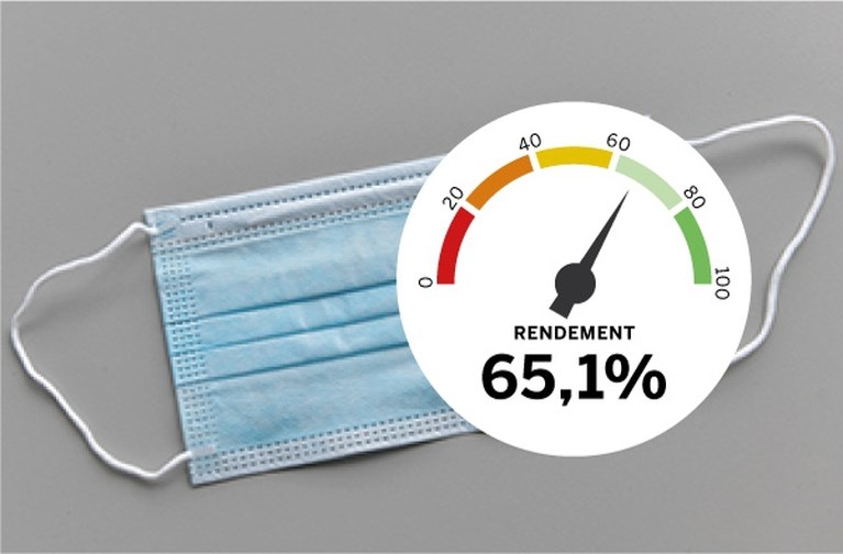 Welk masker beschermt het beste? En wíé beschermt het?