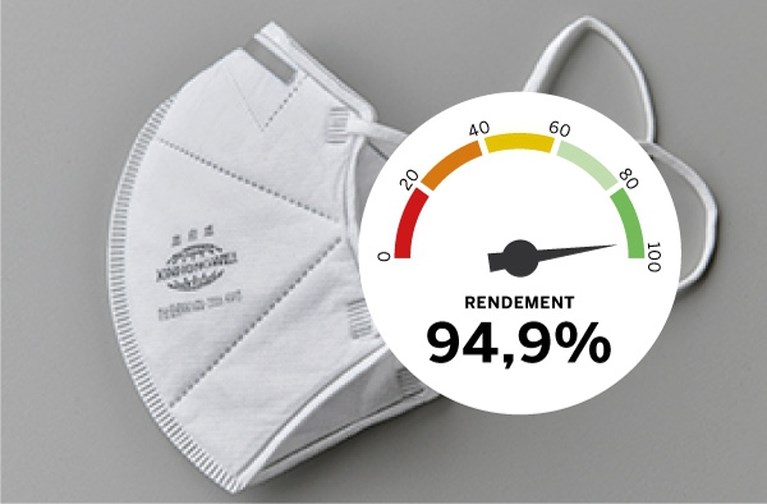 Welk masker beschermt het beste? En wíé beschermt het?