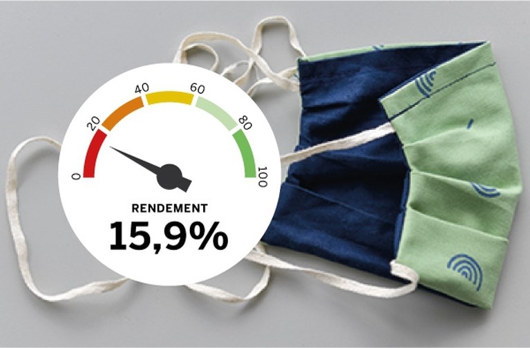 Welk masker beschermt het beste? En wíé beschermt het?
