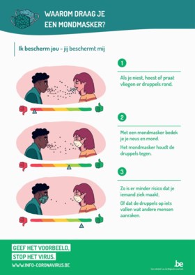 Waarom u ook de neus moet bedekken: al uw mondmaskervragen beantwoord