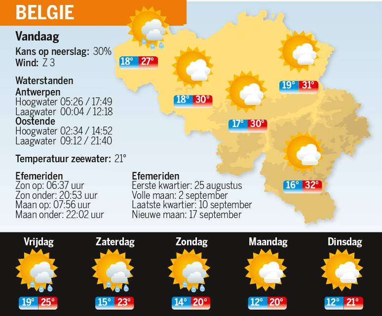 Weer Tropisch | De Standaard