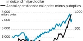 Grote tuimeling of gezonde terugval op de beurs?