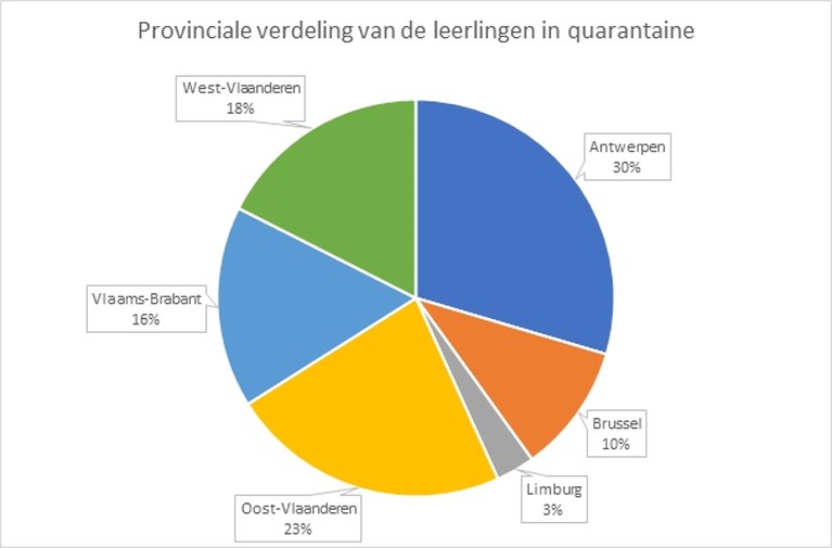 Dit zijn de coronacijfers twee weken na opening scholen